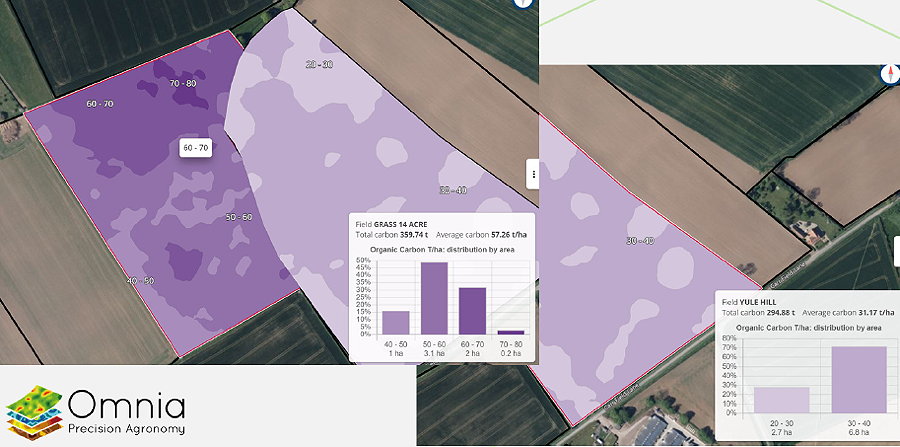 A carbon cost of production tool comparison of arable versus grass cropping