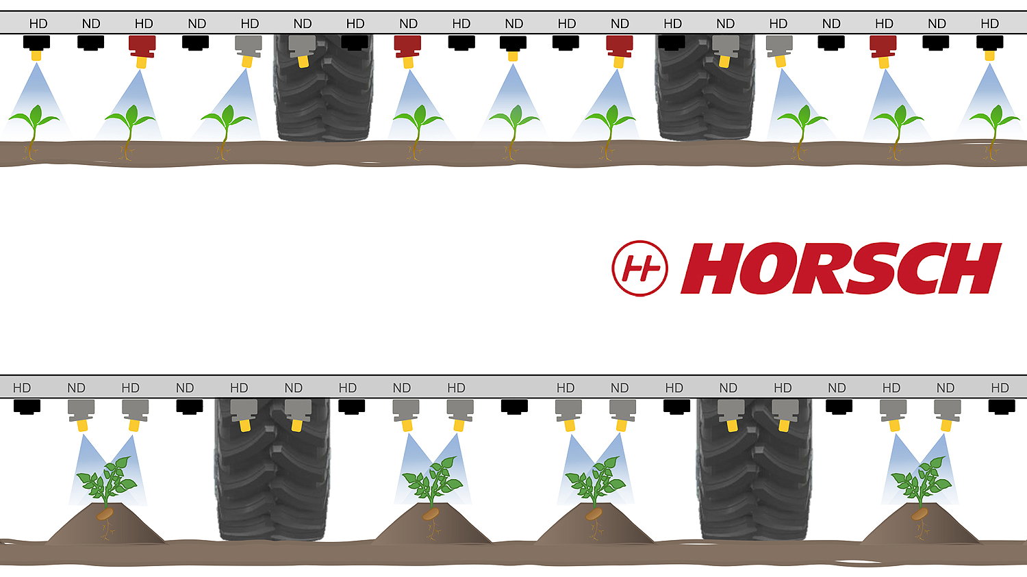 Band spraying (top) and ridge spraying (bottom) using Horsch's new main nozzle (HD) and secondary nozzle (ND) system