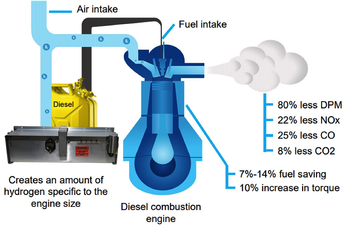 HYDI hydrogen power system