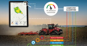 The Compaction Prevention System (CPS) contains a computer processor that's fed with information about the pressure against the ground, soil type, soil moisture and field status.