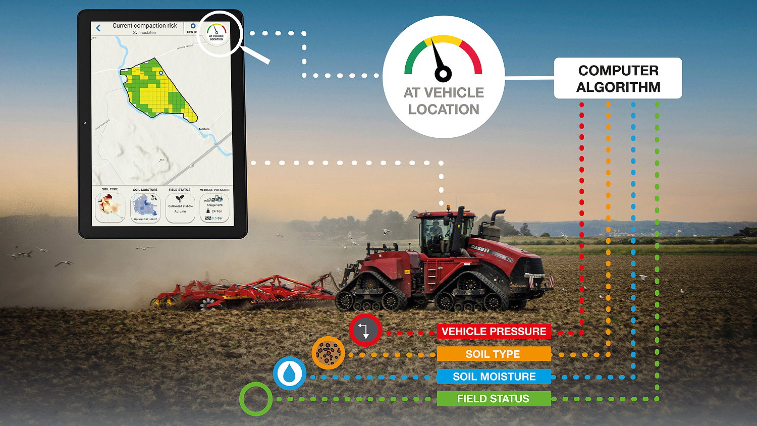 The Compaction Prevention System (CPS) contains a computer processor that's fed with information about the pressure against the ground, soil type, soil moisture and field status.